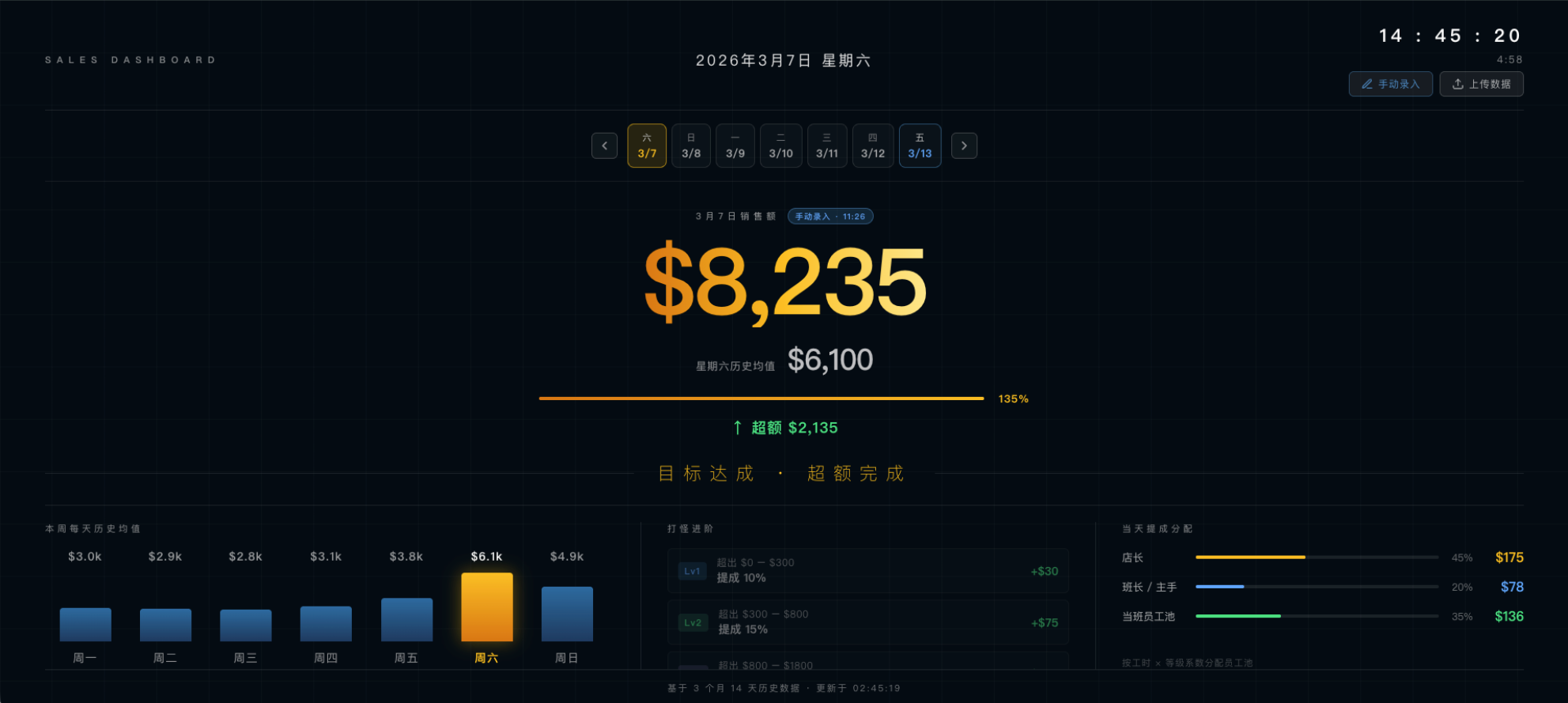 Sales Dashboard 1