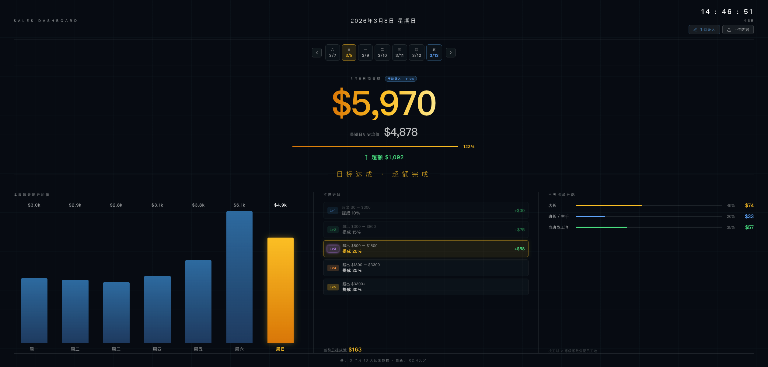 Sales Dashboard 3