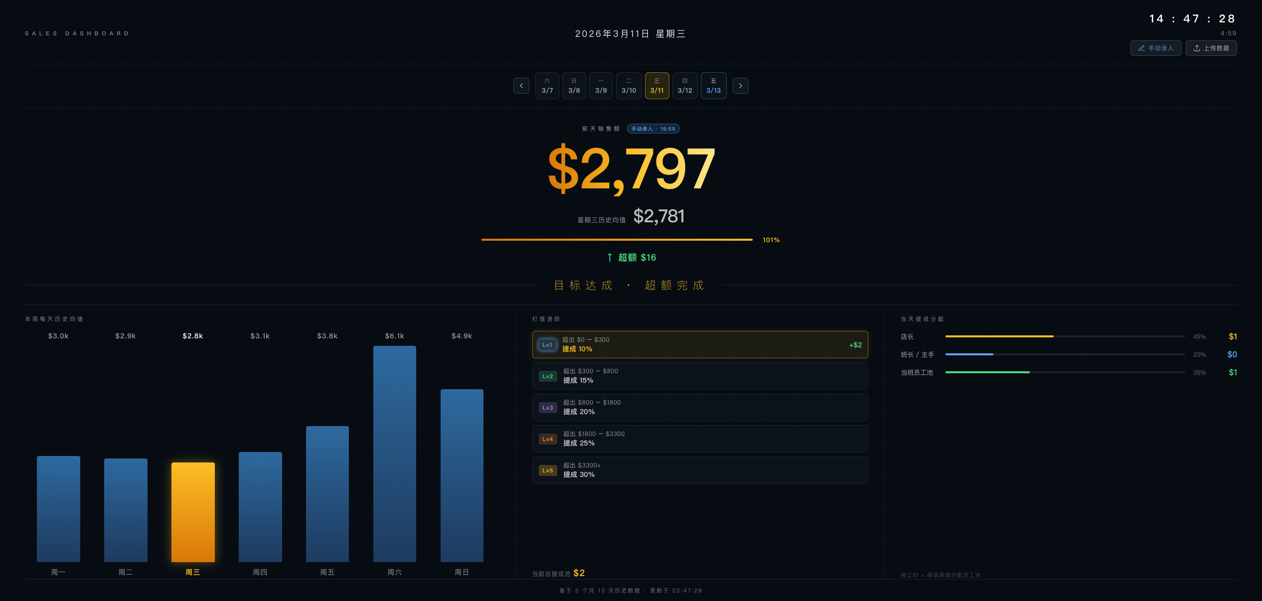Sales Dashboard 4